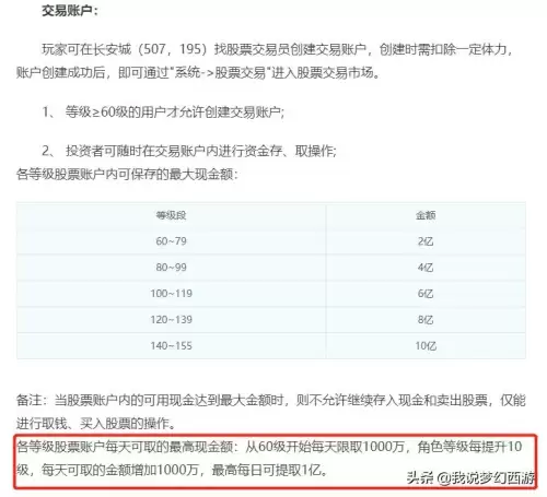 梦幻西游就像股票套牢-股市套牢