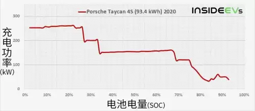 地下城堡23000金币的s战士-地下城堡2女战士转职什么好