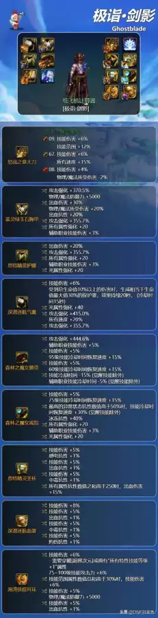 dnf剑影装备搭配排行榜-dnf刃影毕业装备详细推荐