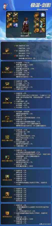 dnf剑影装备搭配排行榜-dnf刃影毕业装备详细推荐
