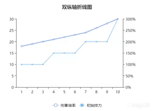 明日方舟守林人值得培养吗-明日方舟5星干员排行