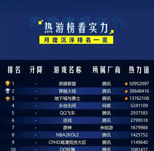 cf老兵回归三选一哪个好-cf雷神暗月皮肤和枪王哪个好