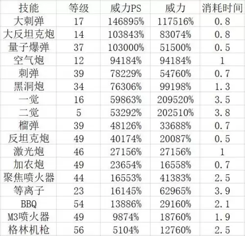 女大枪加点-2023女大枪刷图加点攻略