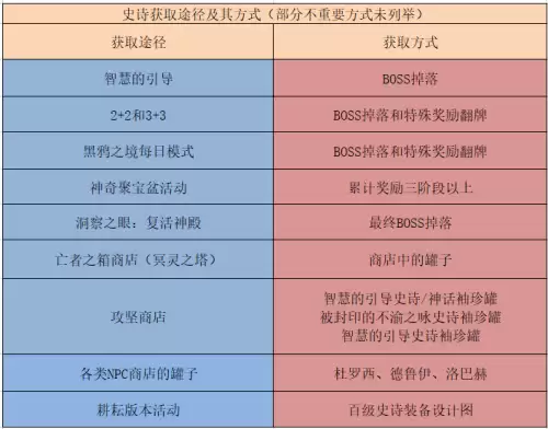 dnf100在哪里打史诗-dnf打史诗装备