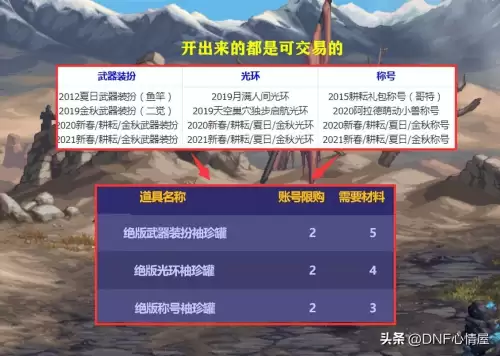 dnf2021夏日套武器装扮-夏日套武器外观一览