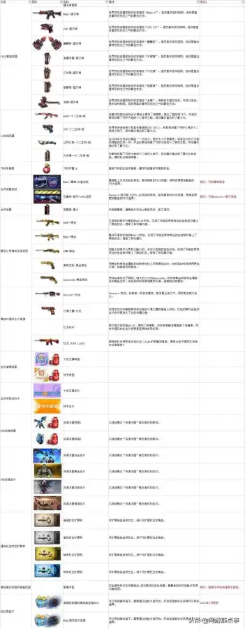 cf荣誉元帅等级会掉吗-cf荣誉元帅一天能升几级