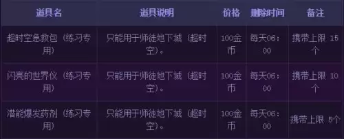 dnf师徒关系在哪-dnf师徒任务怎么做