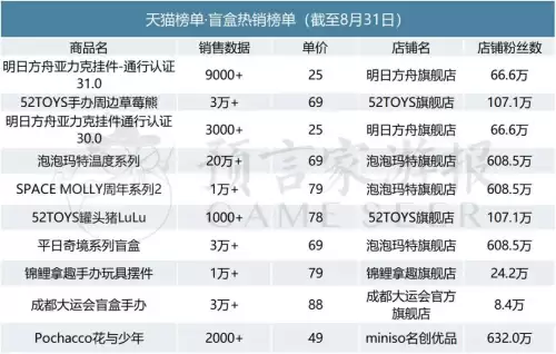 明日方舟周边商城-明日方舟周边官方旗舰店