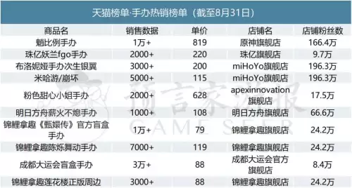 明日方舟周边商城-明日方舟周边官方旗舰店