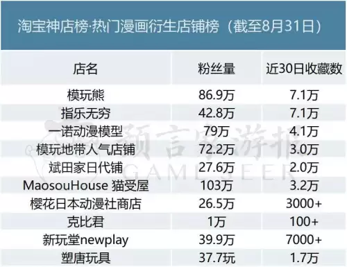 明日方舟周边商城-明日方舟周边官方旗舰店