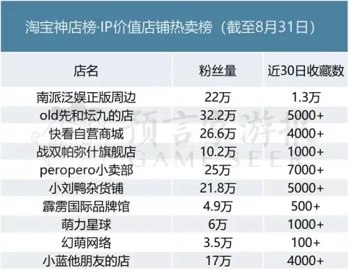明日方舟周边商城-明日方舟周边官方旗舰店