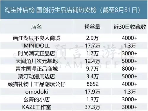 明日方舟周边商城-明日方舟周边官方旗舰店