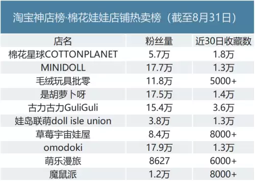 明日方舟周边商城-明日方舟周边官方旗舰店