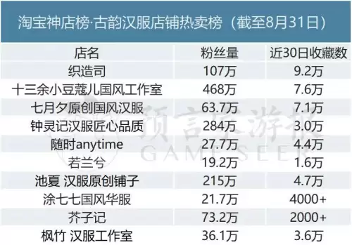 明日方舟周边商城-明日方舟周边官方旗舰店