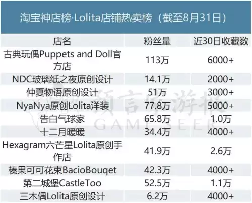 明日方舟周边商城-明日方舟周边官方旗舰店