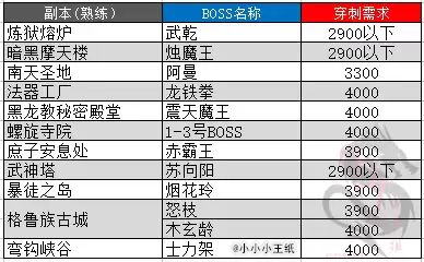 剑灵怎么加暴击-剑灵45版本暴击防御多少够用