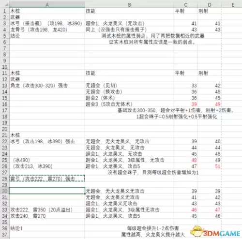怪物猎人熔岩龙弱什么属性-怪物猎人世界怪物属性克制表