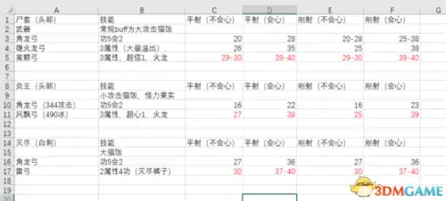 怪物猎人熔岩龙弱什么属性-怪物猎人世界怪物属性克制表