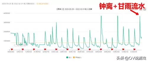 原神在哪直播2.5-原神2.5版本是什么时候