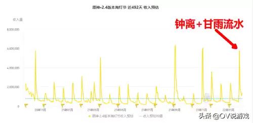 原神在哪直播2.5-原神2.5版本是什么时候