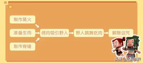 迷你世界野人部落怎么弄-迷你世界野人部落