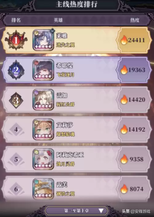 绯石之心吧-绯石之心无法开始游戏