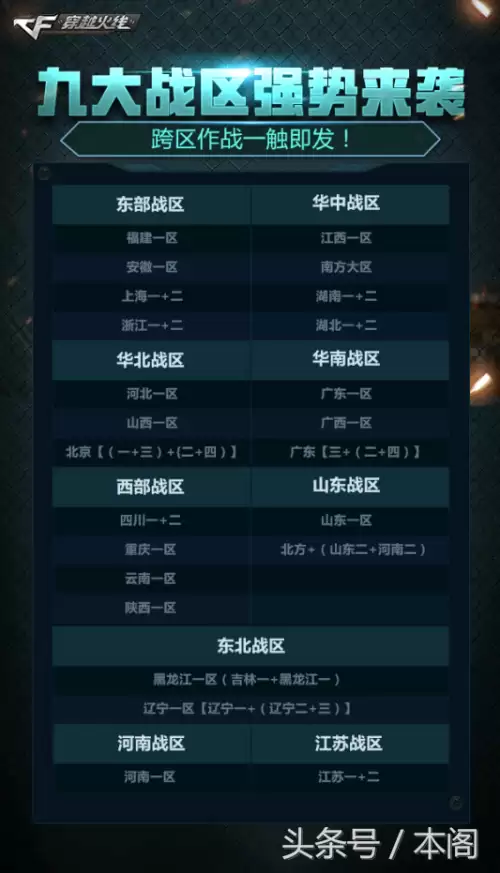 穿越火线华北战区可以一起玩吗-穿越火线跨区能一起玩吗