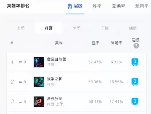 打野雷克塞符文和出装-lol雷克塞