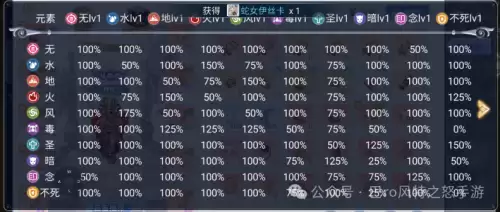 仙境传说ro属性克制表-巴风特之怒属性表