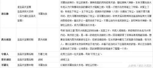 大主宰-开局成为浮屠少主-牧尘哭了