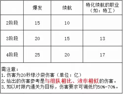 dnf黑鸭单人可以出光环嘛-DNF黑鸦光环