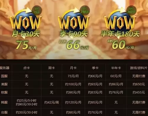 魔兽现在怎么收费-魔兽世界收费吗