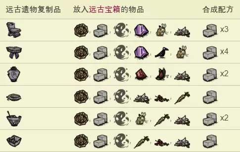 饥荒远古家具配方