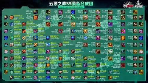 云顶之弈s5最新阵容强度排行榜-云顶之弈9.24最强阵容