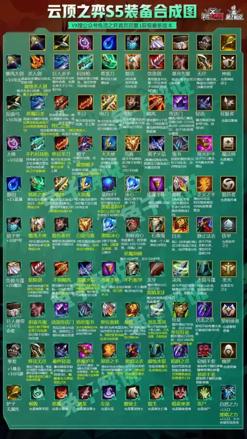 云顶之弈s5最新阵容强度排行榜-云顶之弈9.24最强阵容