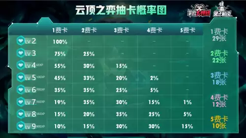 云顶之弈s5最新阵容强度排行榜-云顶之弈9.24最强阵容