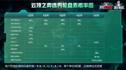 云顶之弈s5最新阵容强度排行榜-云顶之弈9.24最强阵容