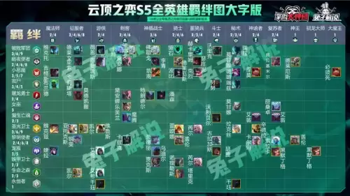 云顶之弈s5最新阵容强度排行榜-云顶之弈9.24最强阵容