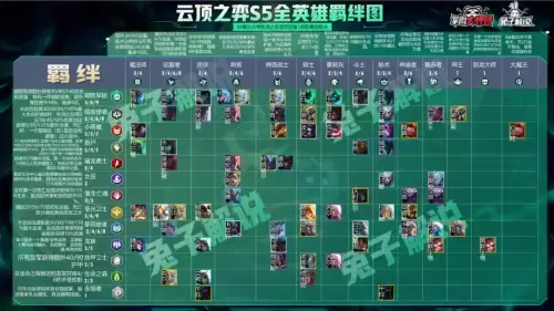 云顶之弈s5最新阵容强度排行榜-云顶之弈9.24最强阵容