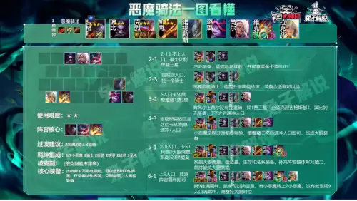 云顶之弈s5最新阵容强度排行榜-云顶之弈9.24最强阵容