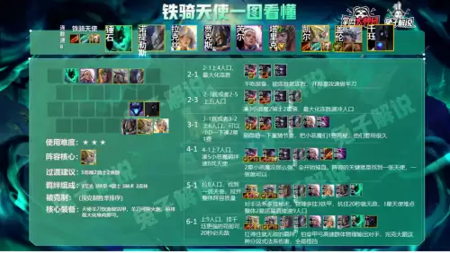 云顶之弈s5最新阵容强度排行榜-云顶之弈9.24最强阵容