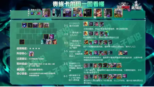 云顶之弈s5最新阵容强度排行榜-云顶之弈9.24最强阵容