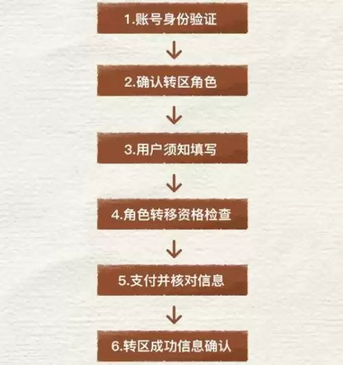 和平精英账号如何转移到另一个手机-和平精英怎样转移账号