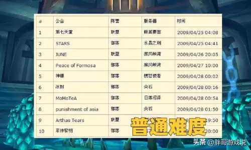 魔兽世界0灯尤格萨隆怎么打-星辰首杀0灯尤格萨隆打法