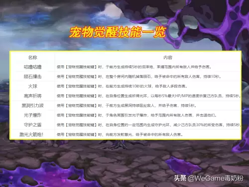韩服dnf手游自动拾取-韩服DNF手游脚本下载