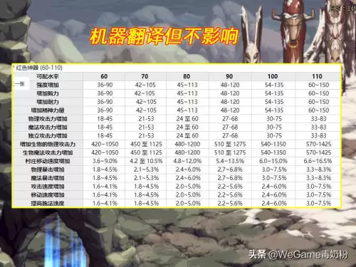 韩服dnf手游自动拾取-韩服DNF手游脚本下载
