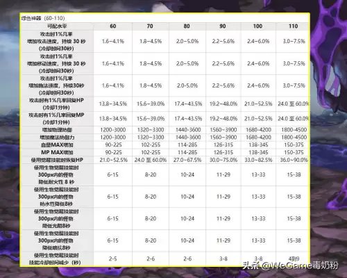 韩服dnf手游自动拾取-韩服DNF手游脚本下载