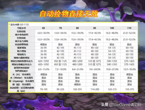 韩服dnf手游自动拾取-韩服DNF手游脚本下载