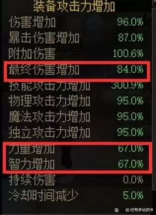 dnf战法力量还是智力-战法110走物理还是魔法