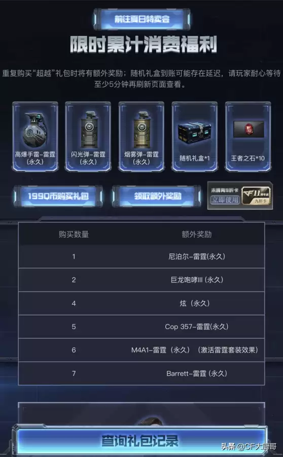 cf8元百v是什么意思-cf商城能买的V有哪些
